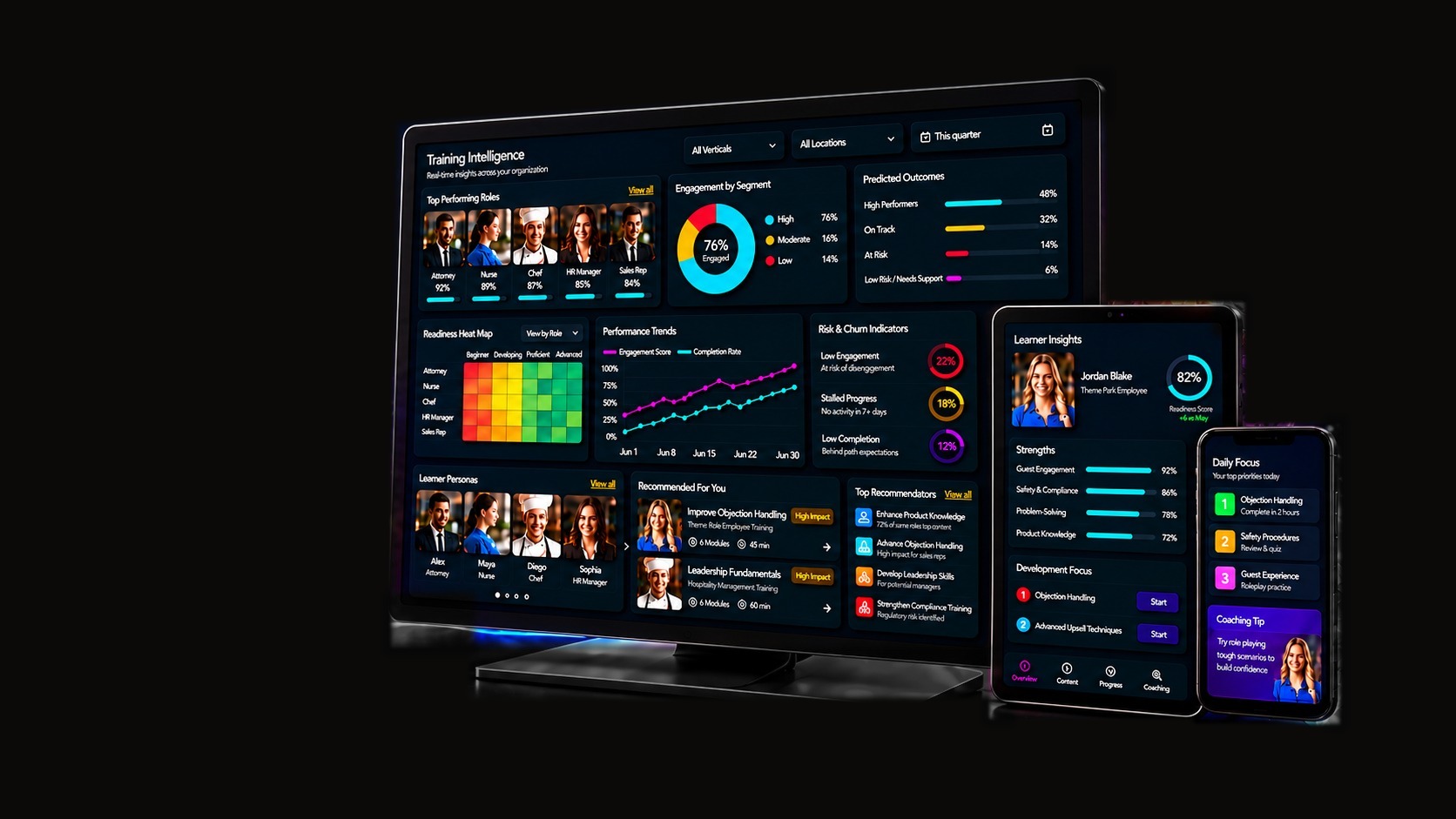 Illustrative Sizzle Training intelligence interface on desktop, tablet, and phone