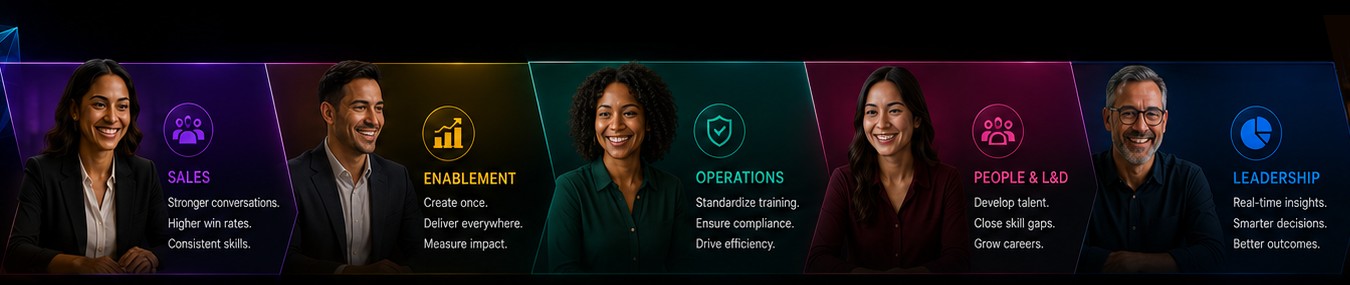 Built for every team: Sales, Enablement, Operations, People and L&D, Leadership