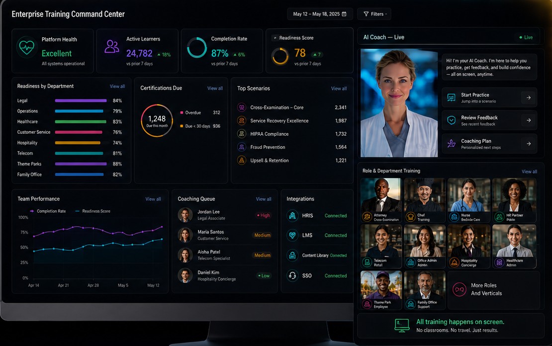 Sizzle Training command center and dashboard interface